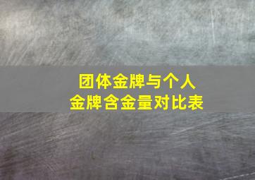 团体金牌与个人金牌含金量对比表