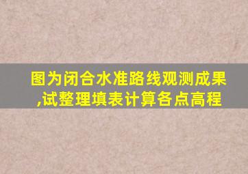 图为闭合水准路线观测成果,试整理填表计算各点高程