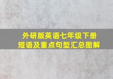 外研版英语七年级下册短语及重点句型汇总图解