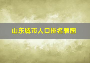 山东城市人口排名表图