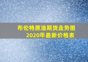 布伦特原油期货走势图2020年最新价格表