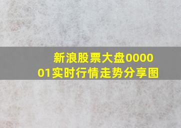 新浪股票大盘000001实时行情走势分享图