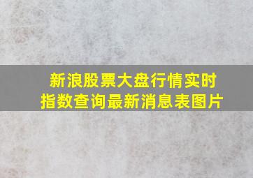 新浪股票大盘行情实时指数查询最新消息表图片