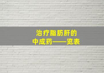 治疗脂肪肝的中成药――览表