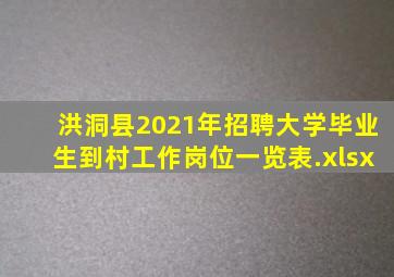 洪洞县2021年招聘大学毕业生到村工作岗位一览表.xlsx