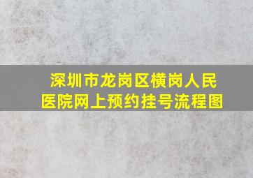 深圳市龙岗区横岗人民医院网上预约挂号流程图