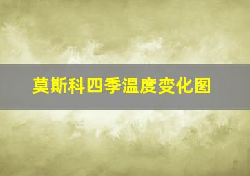 莫斯科四季温度变化图