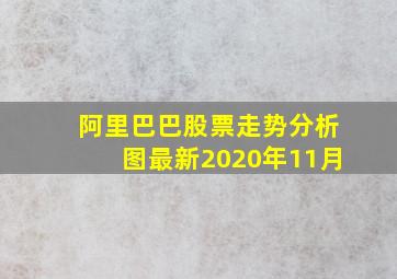 阿里巴巴股票走势分析图最新2020年11月