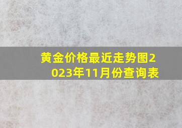 黄金价格最近走势图2023年11月份查询表